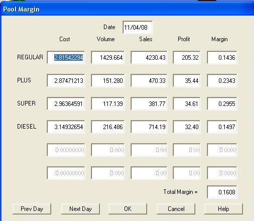pool Margins