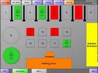 Table Layout